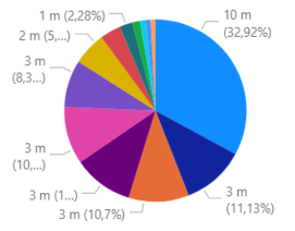 OD_statisztika_0.png